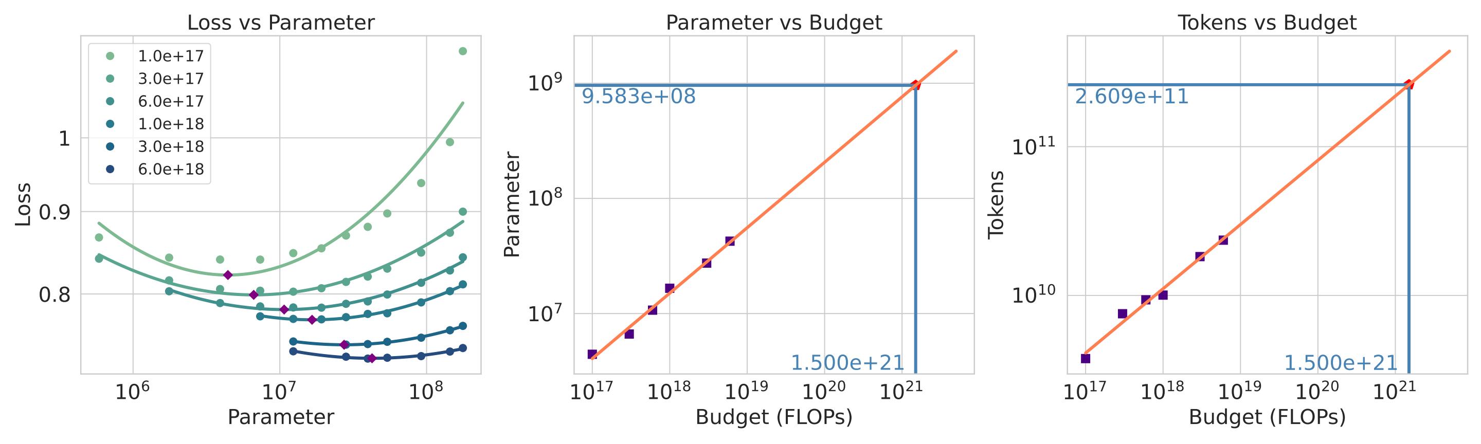 scaling_law